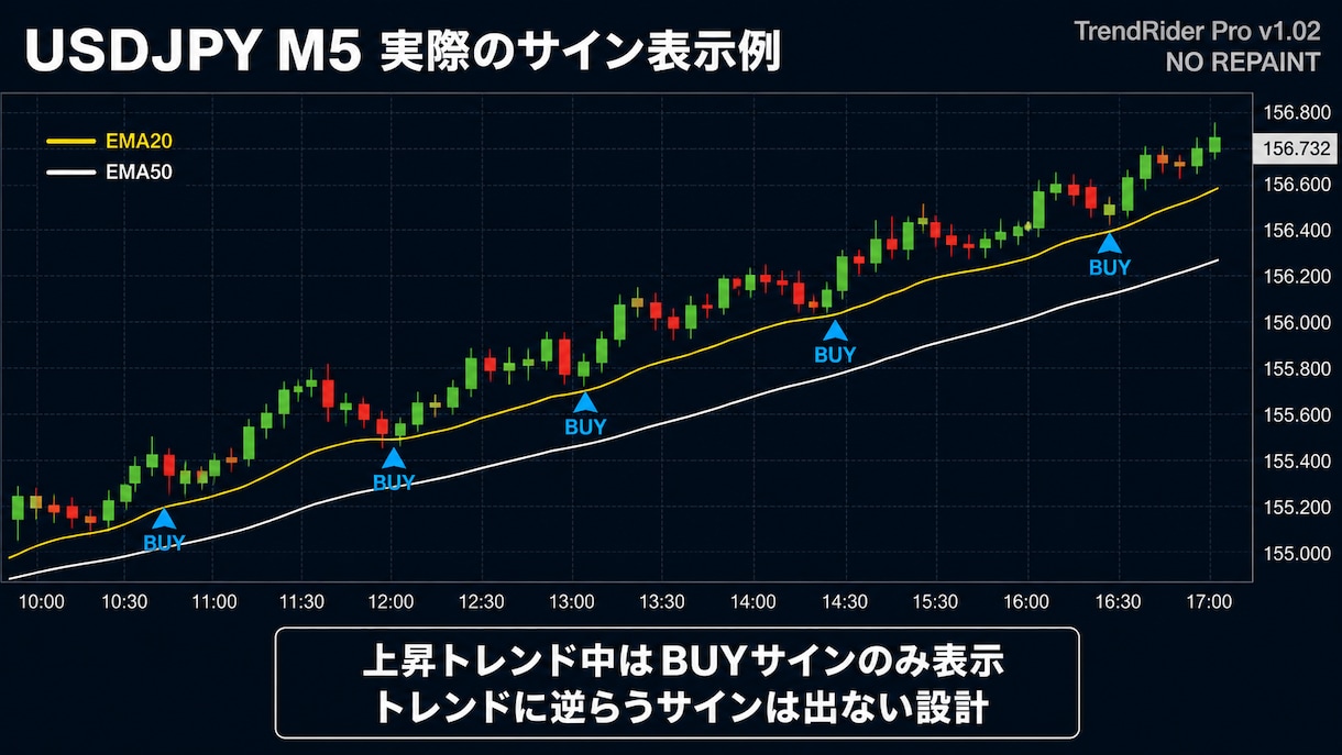 迷わず入れる順張りポイントを自動で可視化ます 「迷わず入れる順張りポイントを自動で可視化」 イメージ2