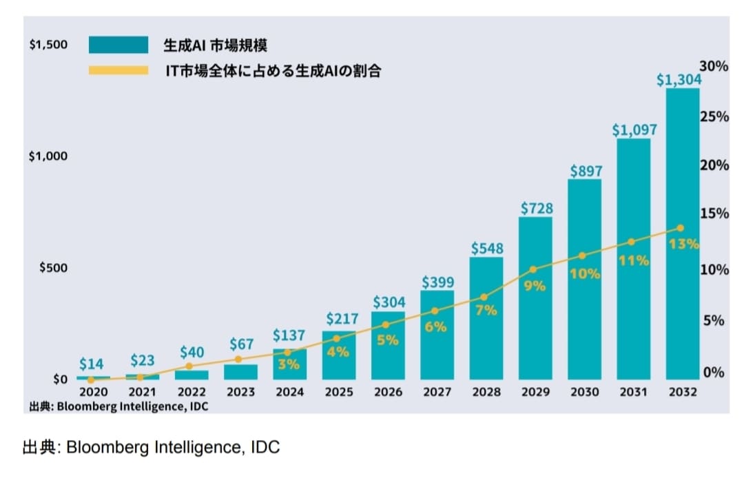 初心者向け・話題のChatGPTの使い方教えます 世界を変えるChatGPTを使いこなせるかで将来が変わる！ イメージ2