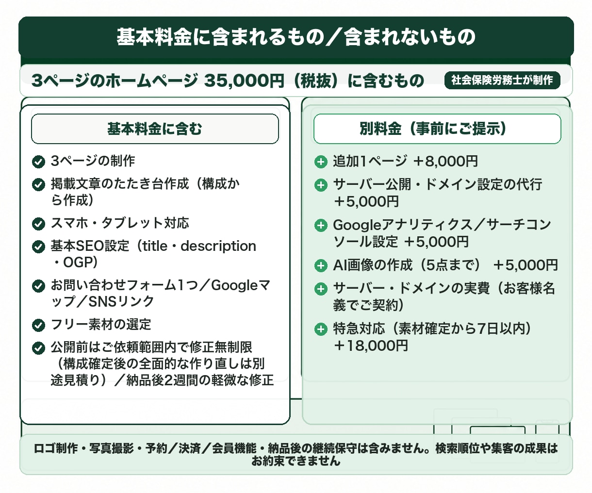 文章込み｜士業と小さな会社の3ページHP制作します トップ＋2ページ35,000円｜文章作成込み・14日で公開 イメージ2