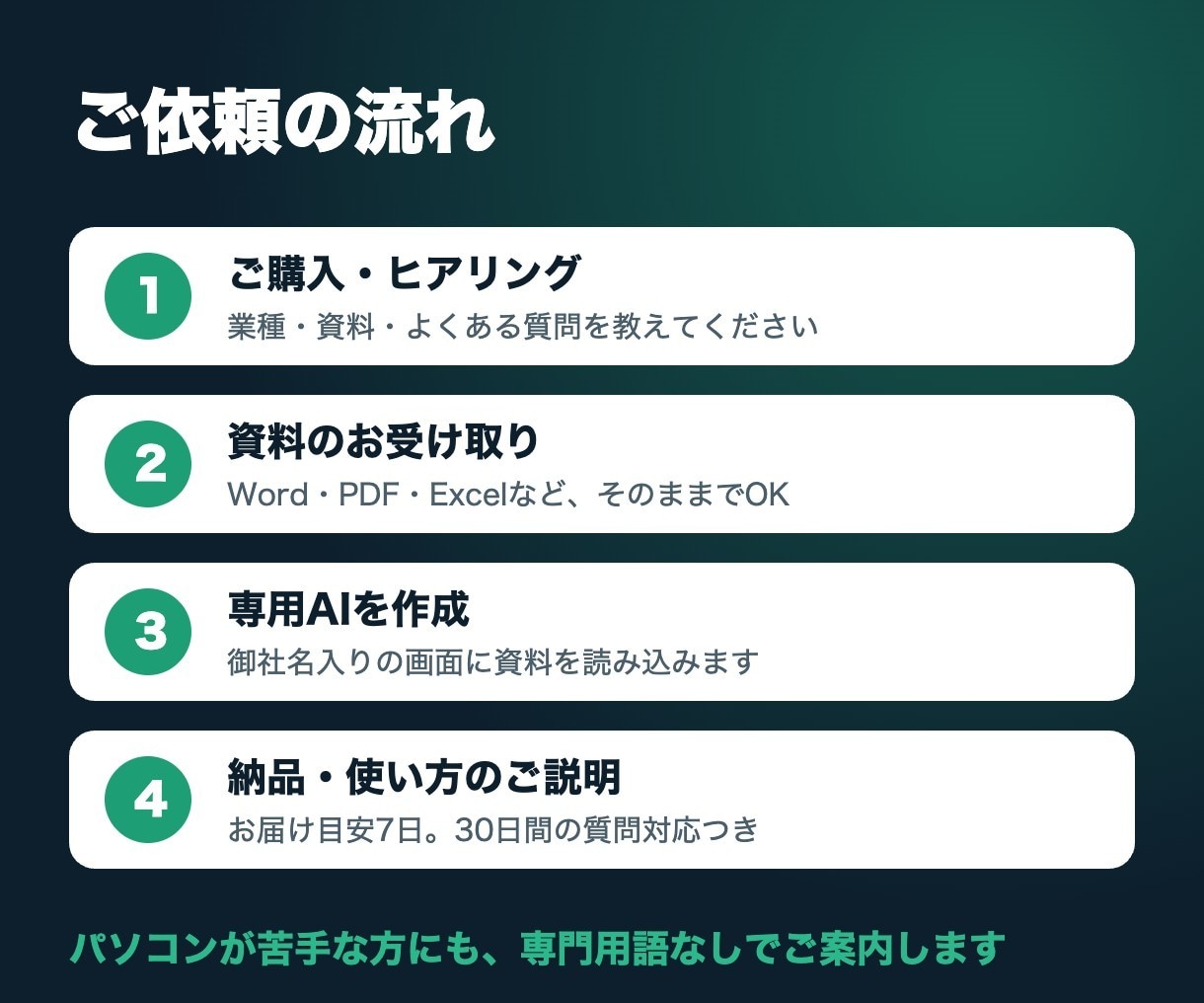 御社の資料に答える社内AIアシスタントを作ります ChatGPT不要。社員全員がURLで使える御社専用AI イメージ3