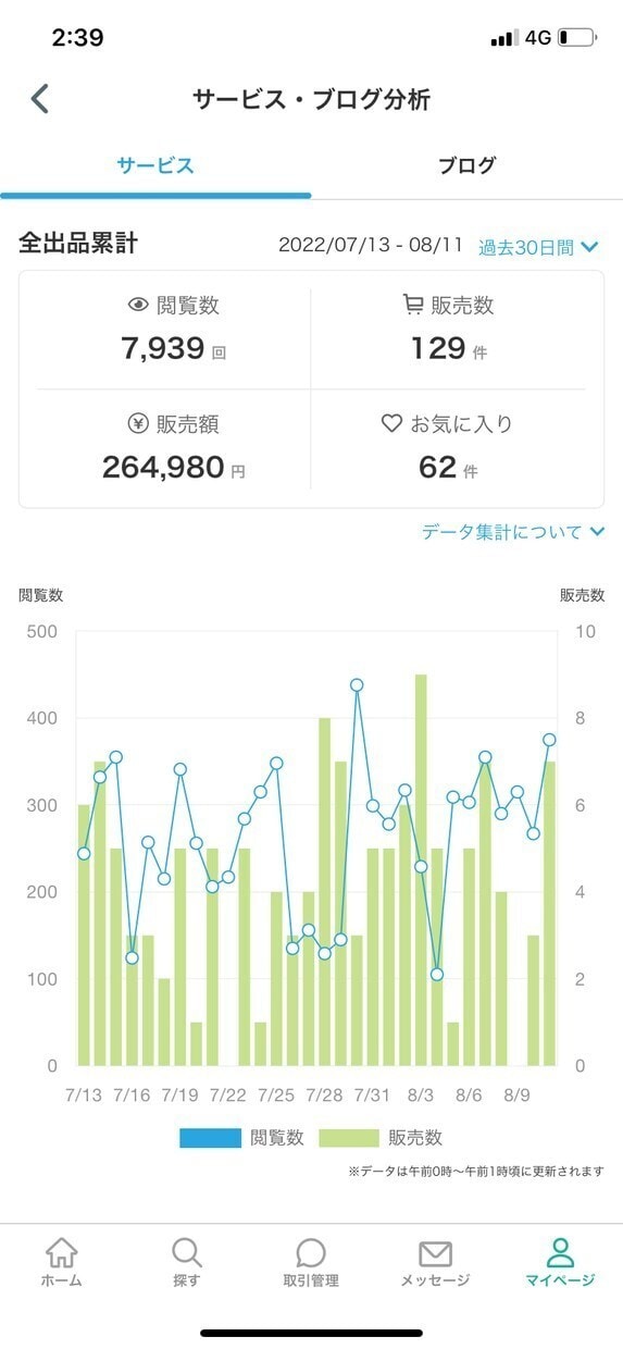 女性限定♡幸せ占い師になる秘訣をそっと教えます <注意＞質問より前に基礎をやりましょう。基礎を伝えます♡ イメージ3