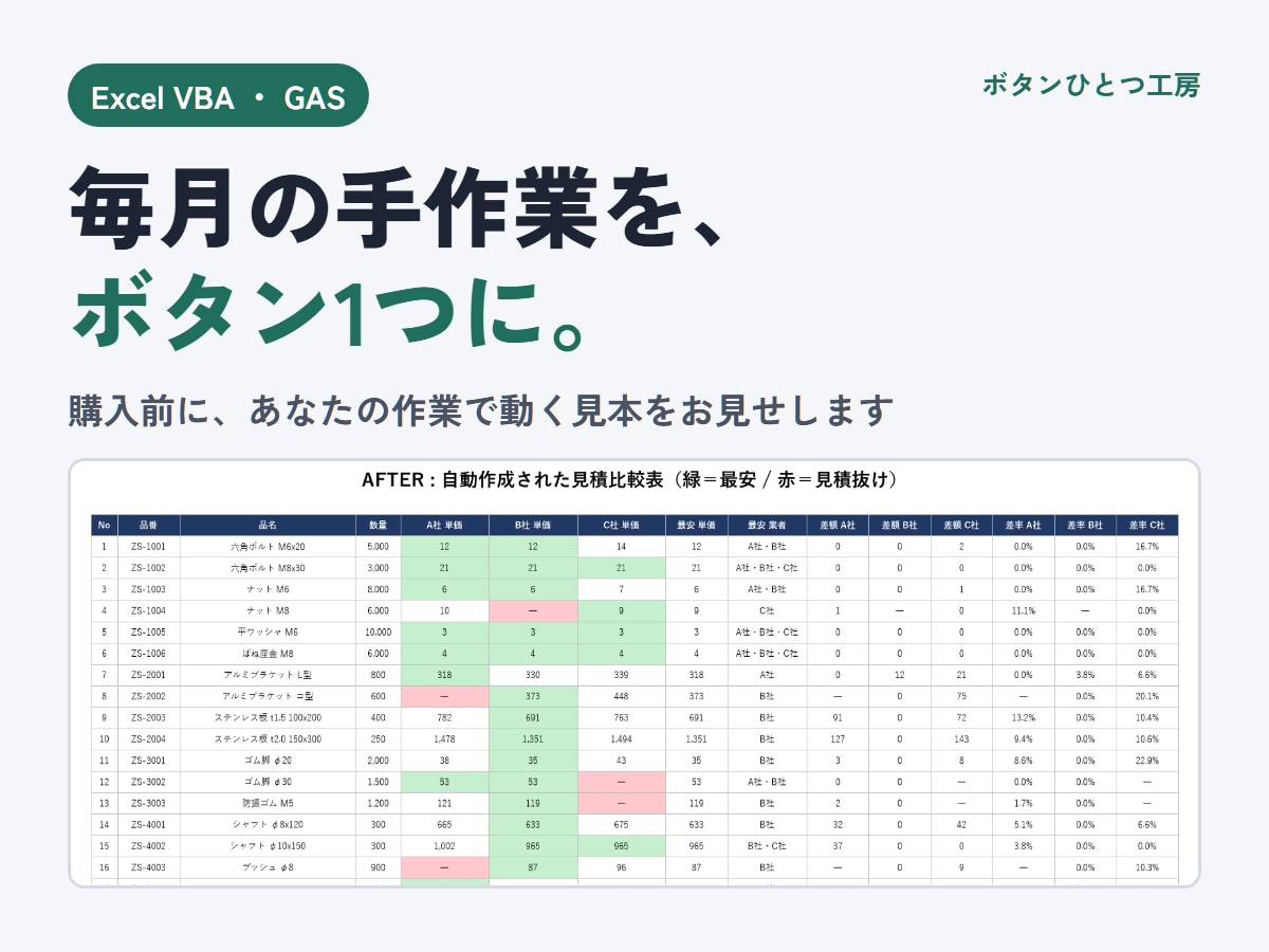 Excel・GASの毎月の手作業を自動化します 購入前に、あなたの作業で動く見本をお見せします イメージ1