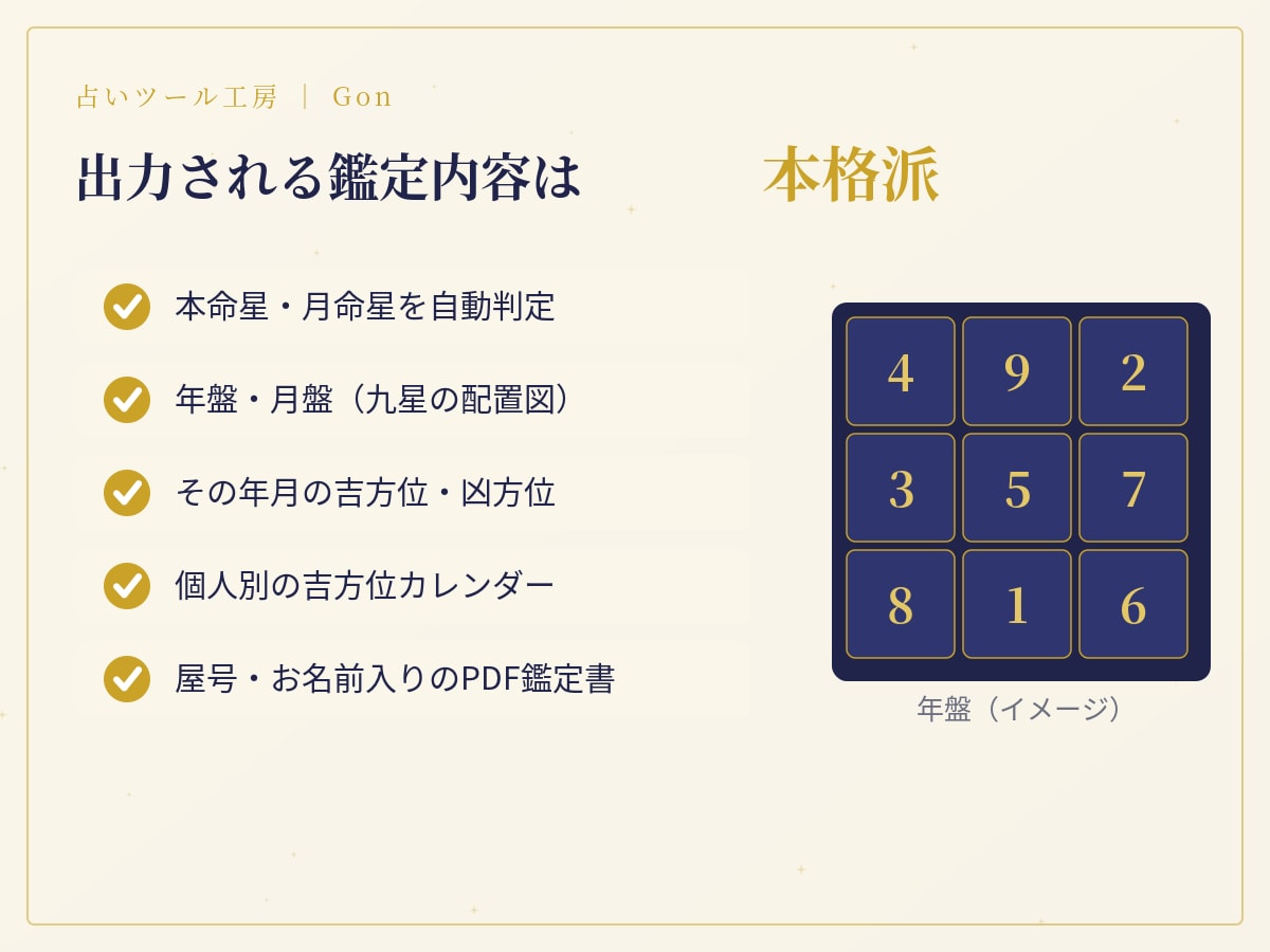 インストール不要◎九星気学の吉方位ツール作ります 本命星・年盤月盤・吉凶方位・日別カレンダーを自動生成。 イメージ4