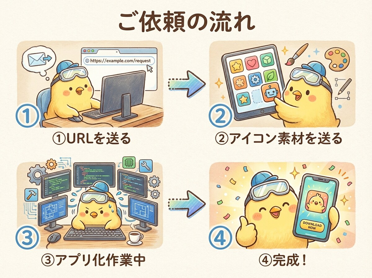 既存Webサイトをスマホアプリ化します WebViewで格安開発。プッシュ通知も対応 イメージ2