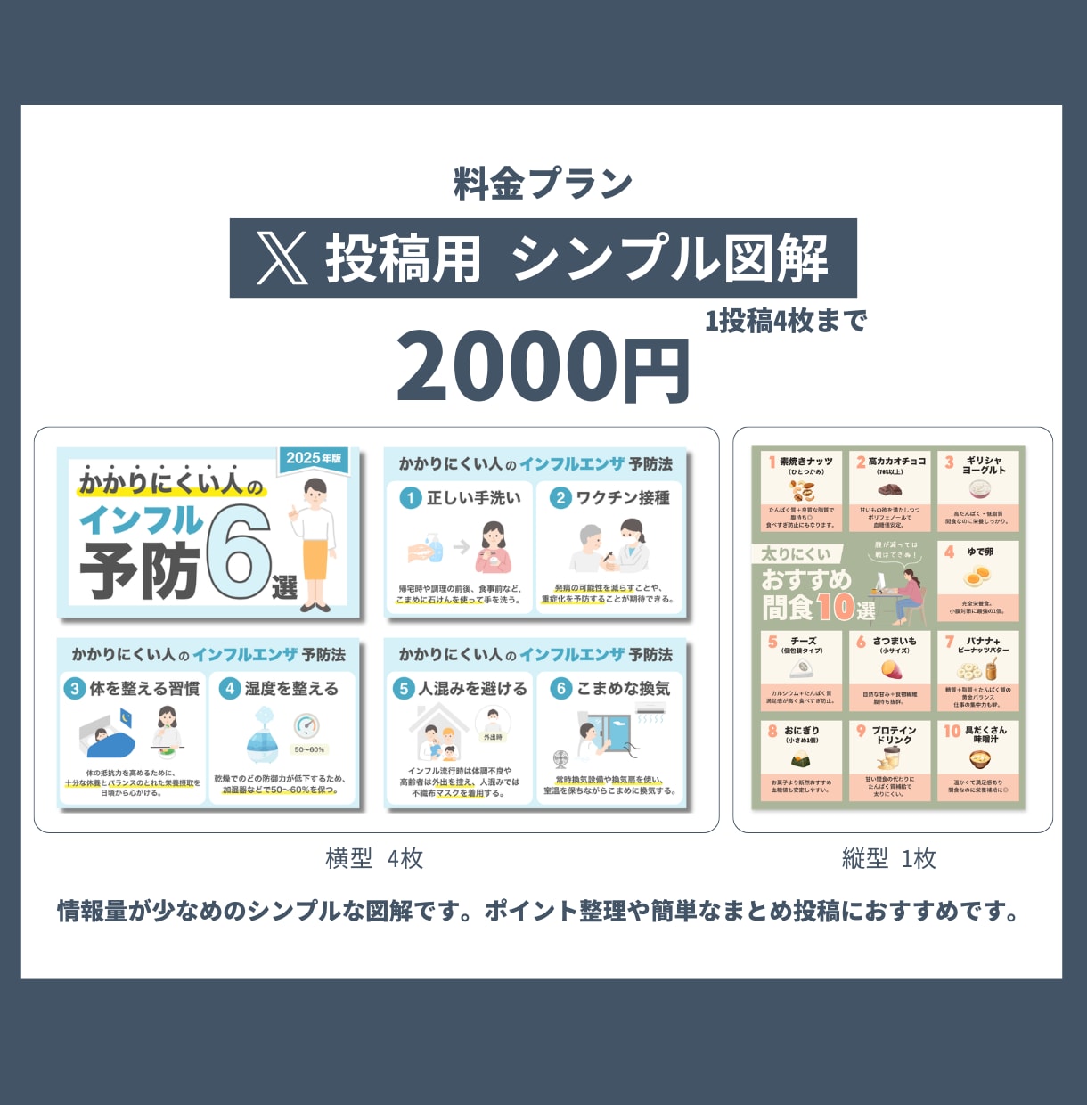 SNS投稿用のわかりやすい図解を制作します 伝える力を底上げ！情報整理からサポートします イメージ7