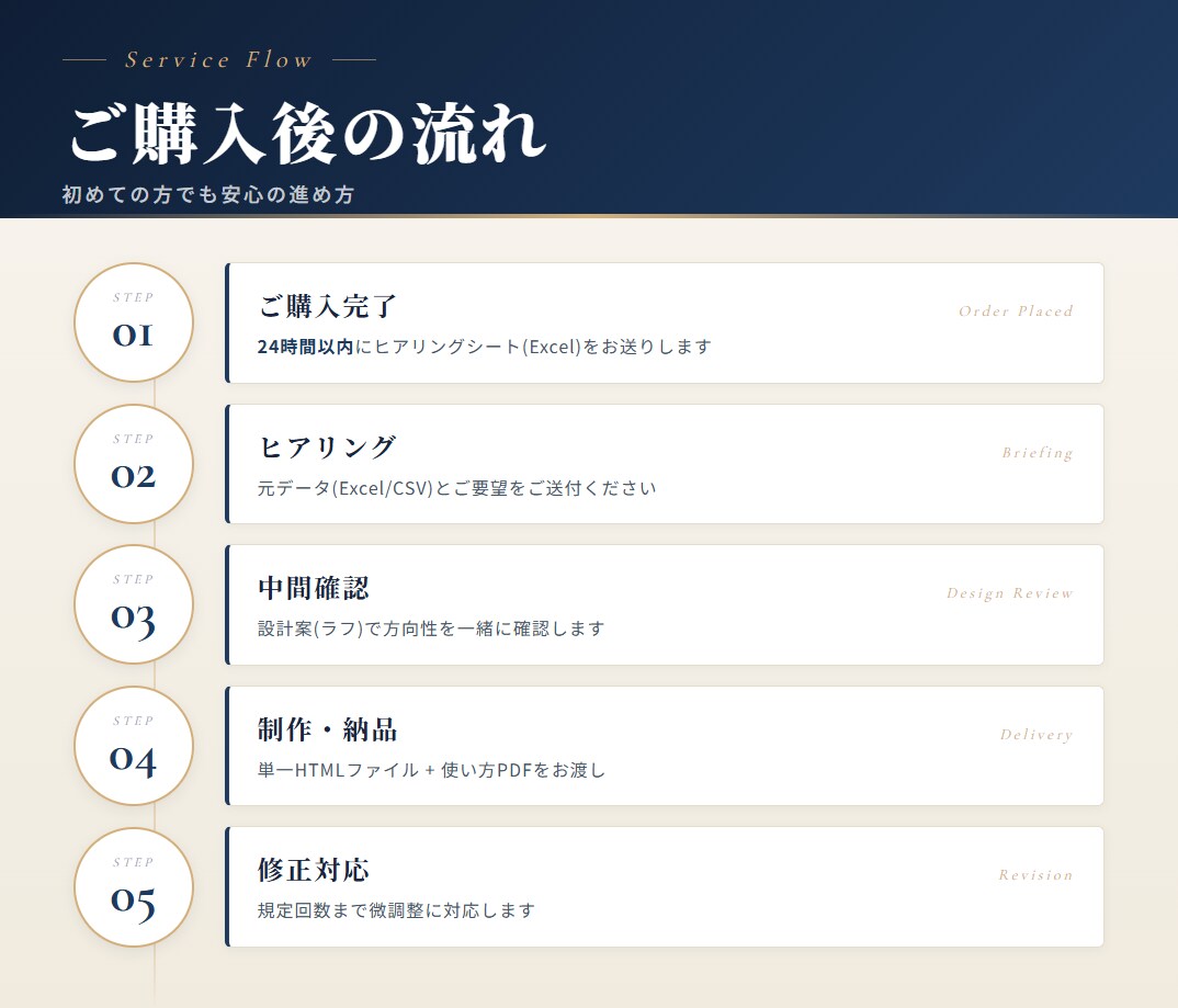 PL・売上KPI等、数値の見える化お手伝いします 現役の管理会計担当が、経営会議で使える画面を作ります イメージ4