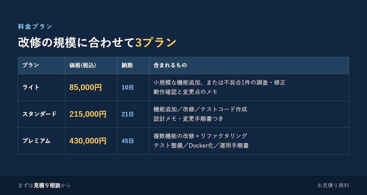 Django/FastAPIアプリを改修します 他社が作ったコードでも解析から設計・実装・テストまで対応 イメージ2