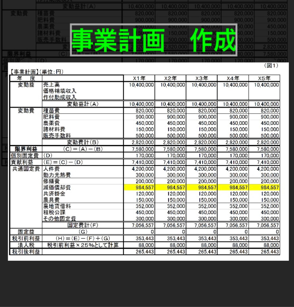 銀行対応をアドバイスします 事業計画策定、財務分析、銀行交渉術など イメージ1