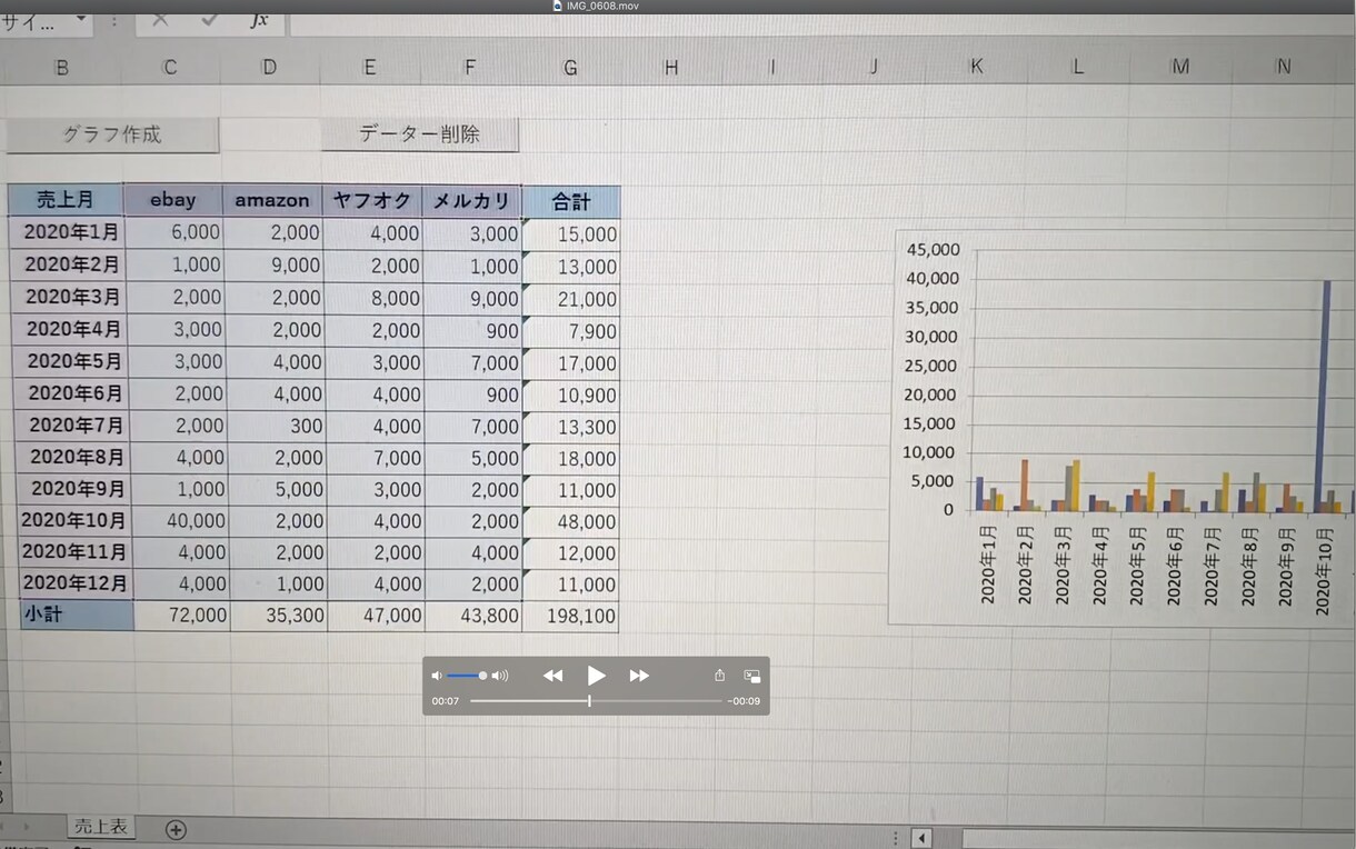 Excelで管理が簡単な【管理表】の作成をします ebay、物販関係の方の業務軽減をお手伝いします！ イメージ4