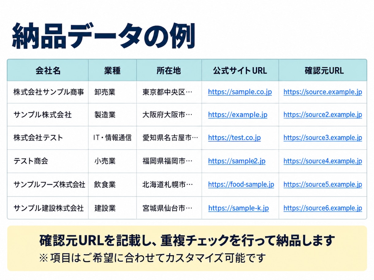 企業リスト・店舗リストを作成します 地域・業種を絞り、公式情報と確認元URL付きで納品 イメージ2