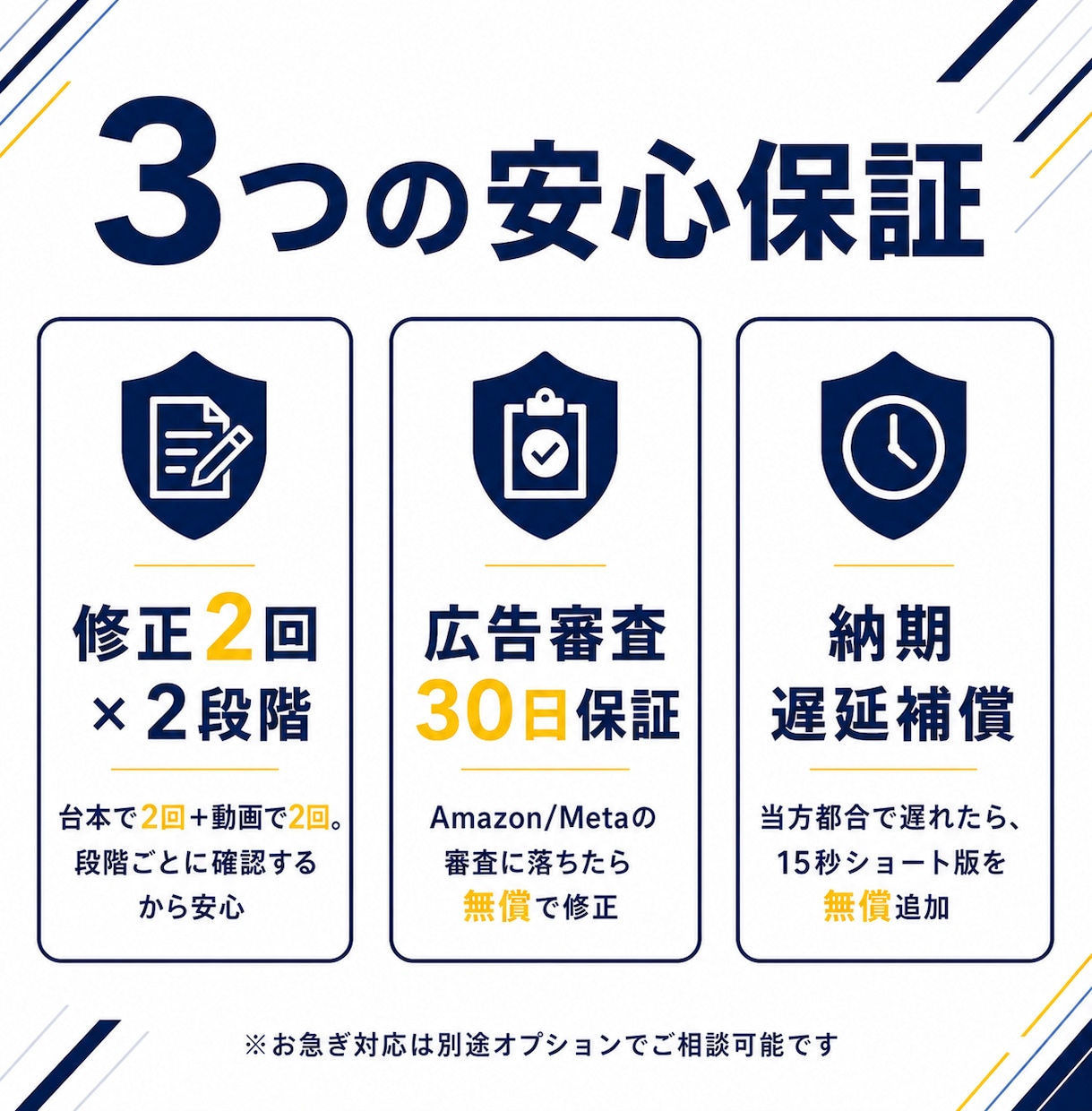 素材送るだけ｜売れる商品・サービスPR動画作ります 撮影不要・台本込み。広告で成果を出す30秒を素材支給だけで。 イメージ9