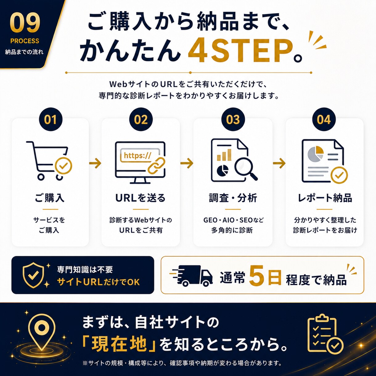 あなたの会社のAI検索対応を詳しく診断します GEO・AIO・SEOを分析し改善点までレポート イメージ9