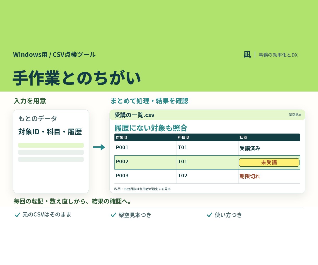 受講履歴から研修の未受講と期限切れを出します 履歴に無い「受けていない人」まで一覧に イメージ2
