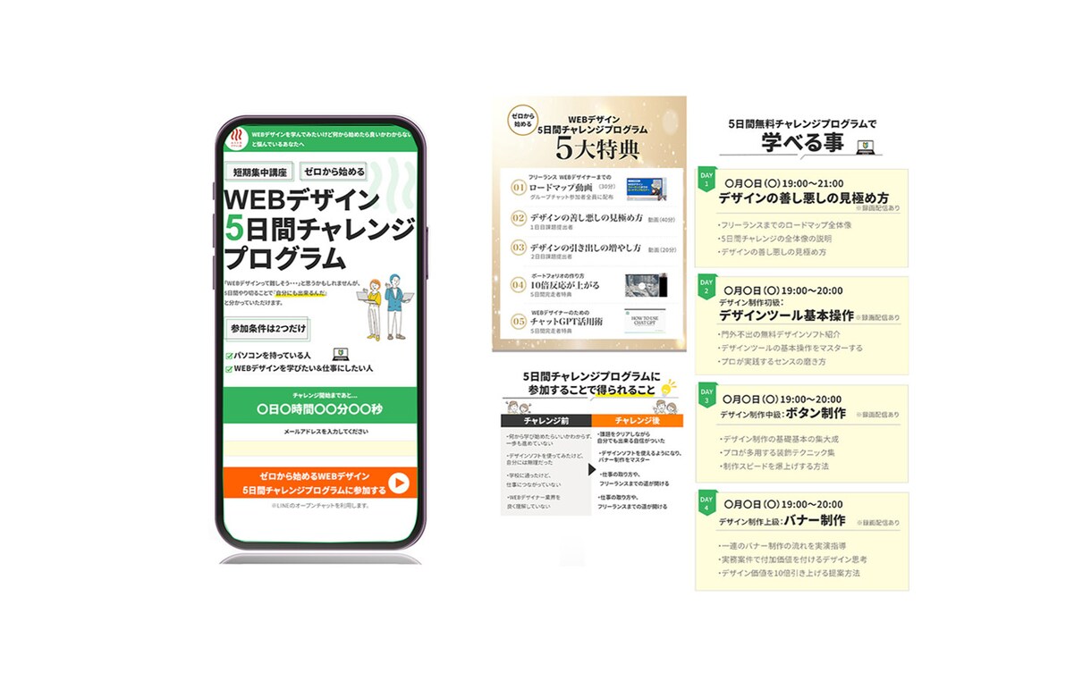 ヒートマップ解析士が成果につながるLP制作します 分析ツールを使い、売上・反応UPのLPを制作します！ イメージ2