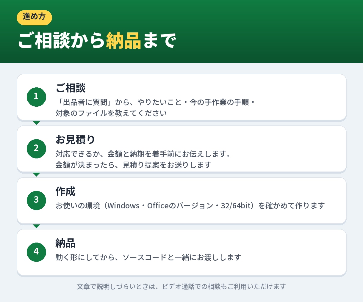 面倒なExcel作業をVBAマクロで自動化します ファイルを見て先に見積り。ソース付きで社内でも直せます イメージ4