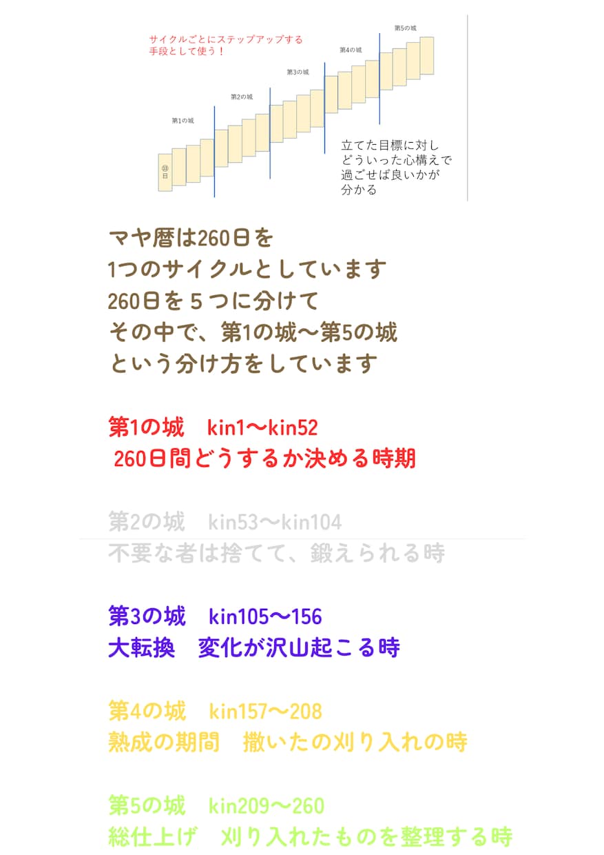 マヤ暦であなたの持っている能力が分かります 800人鑑定暦あり！生年月日からあなたに合った解決策を探す イメージ3