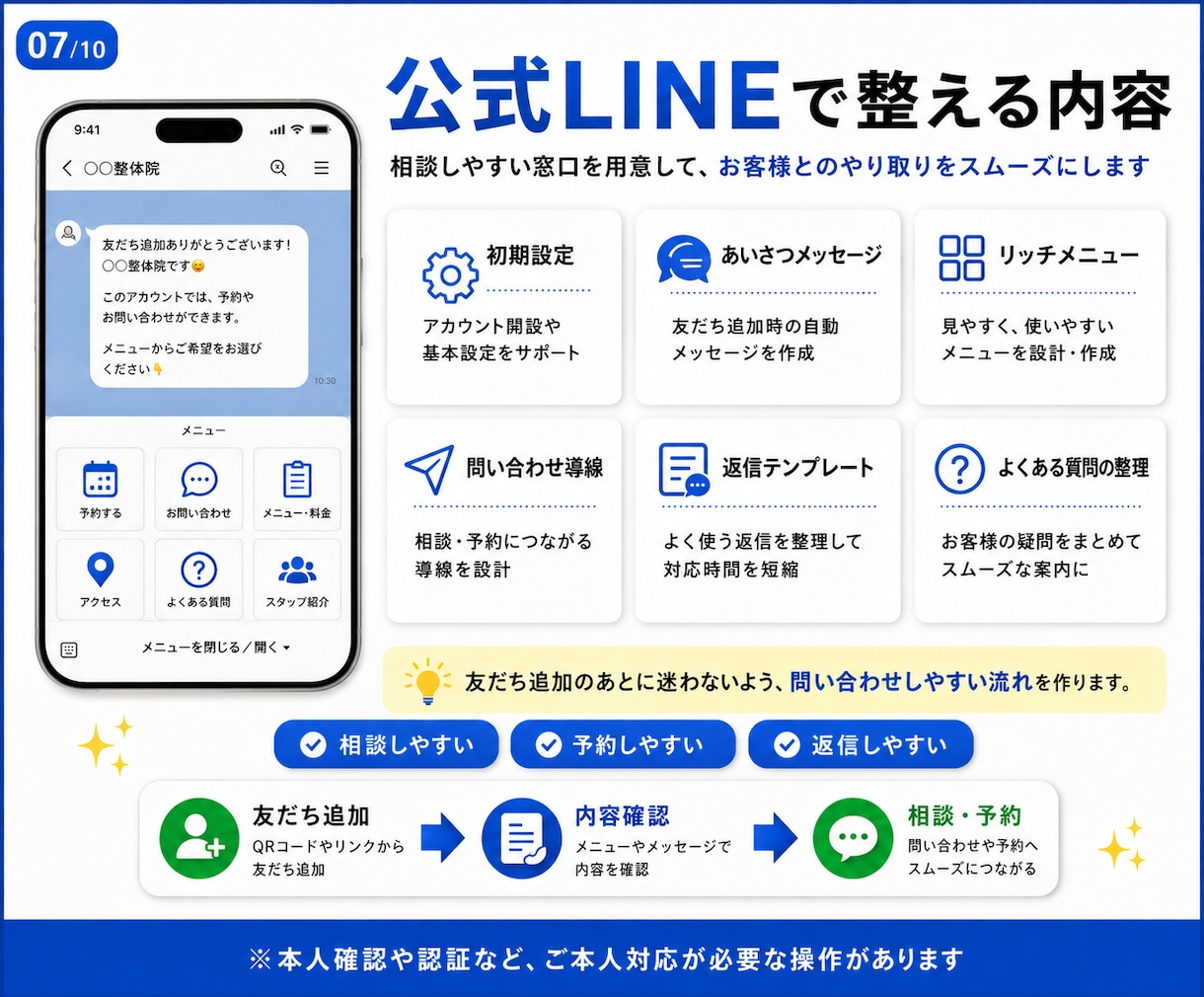 地域集客のHP・MEO・LINE導線を構築します HP・MEO・公式LINEをまとめて構築します イメージ7