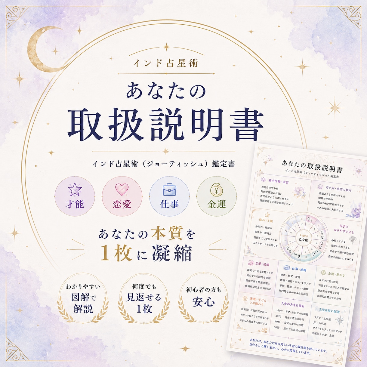 インド占星術であなたの取扱説明書を作ります 【お試し価格】性格や才能、恋愛、仕事を1枚に凝縮します！ イメージ1