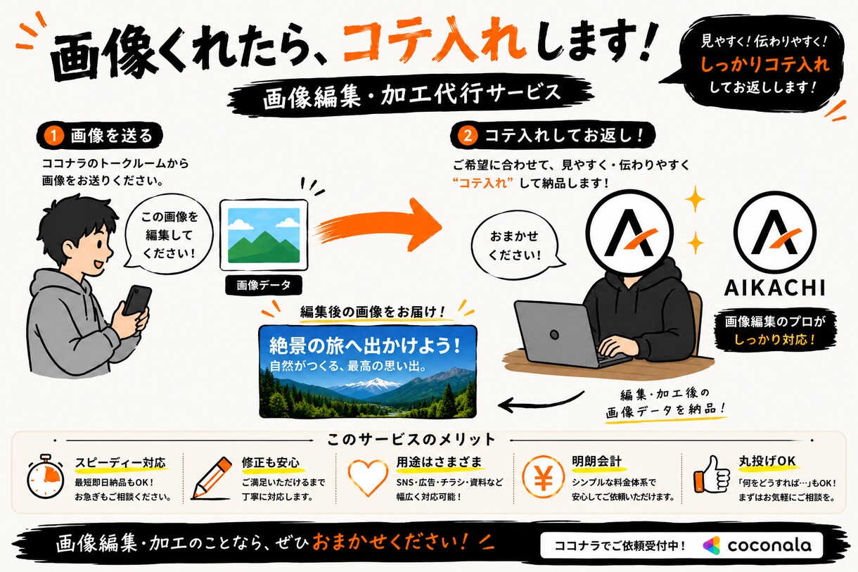 AIで目を引くサムネイルを制作します 低価格から試せる高品質なサムネイル制作 イメージ2