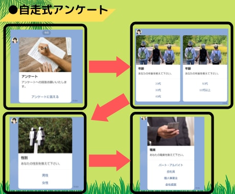 3名様限定価格！3万円でLステップ構築代行します 3名様限定！基本的な設定が揃ったパック。追加費用発生なし！ イメージ9
