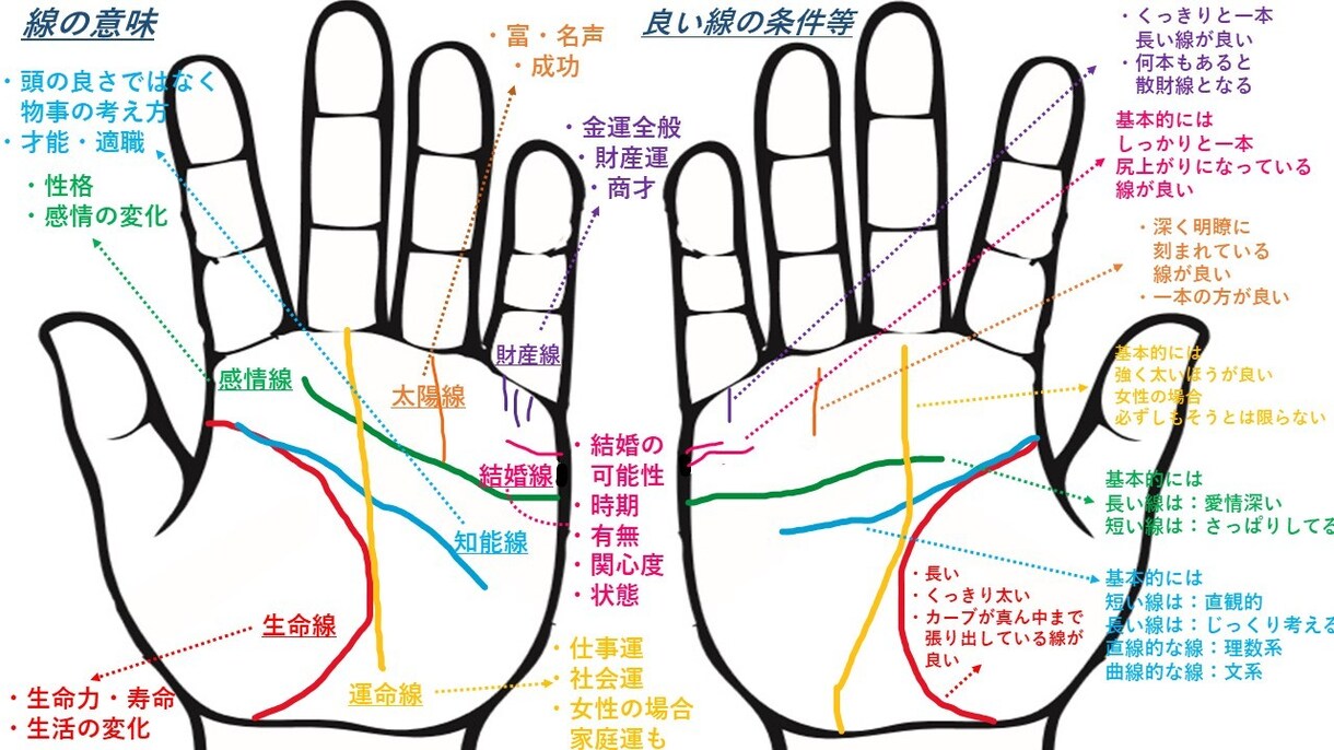 占い師だけでお金を稼ぎたい方、綺麗事抜きで教えます １万人以上鑑定したからお伝えできる占い師としての勝ち抜くコツ イメージ3