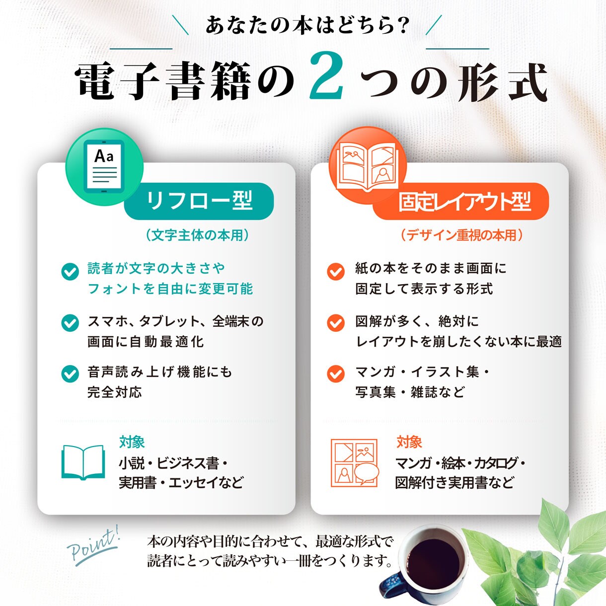 AmazonKindle電子書籍の本文組版をします 実用書・小説・マンガ・同人誌／楽天Koboなど他電書対応 イメージ3