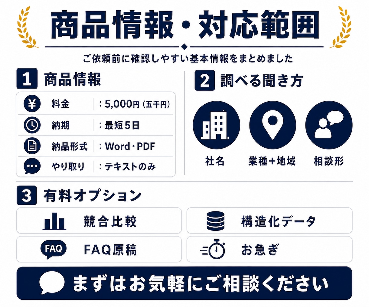 AI検索に自社が出てくるかを診断します AI検索での露出を診断｜改善指示書を打合せ不要で納品 イメージ3