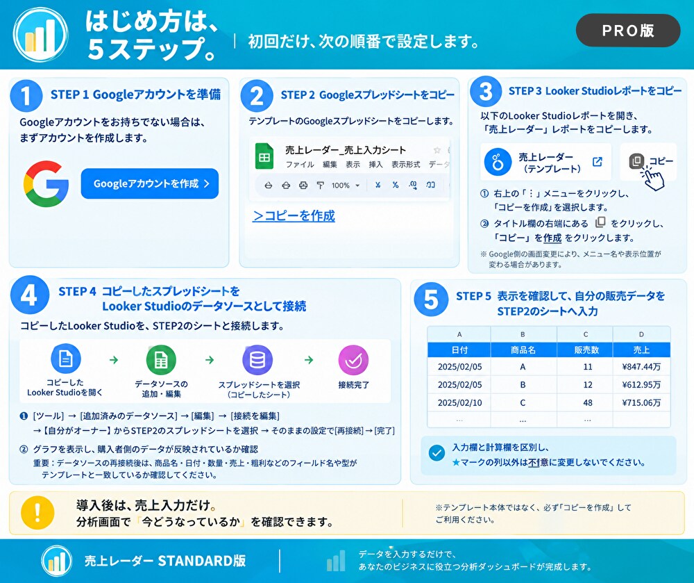 売上入力だけ自動でグラフ化！売れる傾向が見えます 10名様【お試し価格】大手企業マーケターが作る分析レポート！ イメージ7