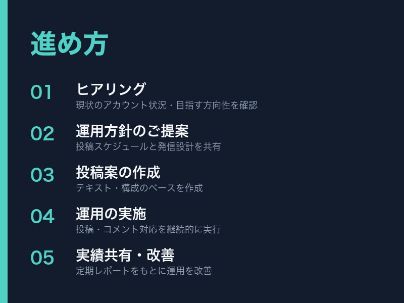 SNSアカウント運用・投稿代行しますます 法人営業の視点で運用設計から投稿まで伴走します イメージ3