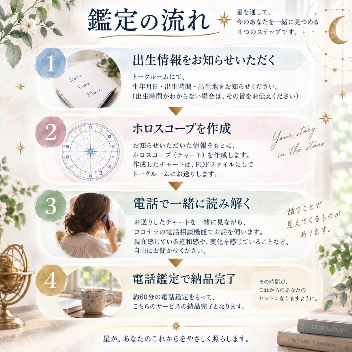 人生の転換期をホロスコープから読み解きます 「何を変えたいのか」を星と一緒に見つめます イメージ4