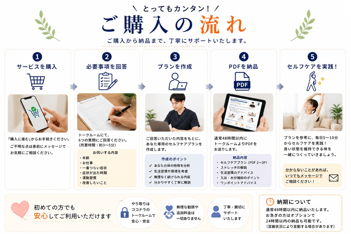 肩こり・腰痛のお悩みに！ケアプランを作成します 整体師があなた専用セルフケアプランを作成します イメージ4
