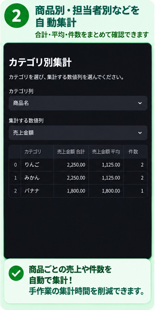 Excel・CSVの定型作業を自動化します 毎月の面倒な集計作業をシンプルに短縮 イメージ5