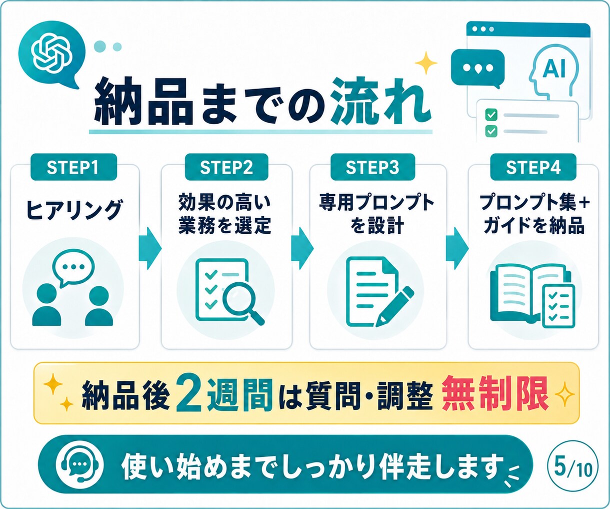 ChatGPT Workで業務効率化をします 毎日の面倒な作業、ChatGPTに任せる仕組みを作ります。 イメージ5