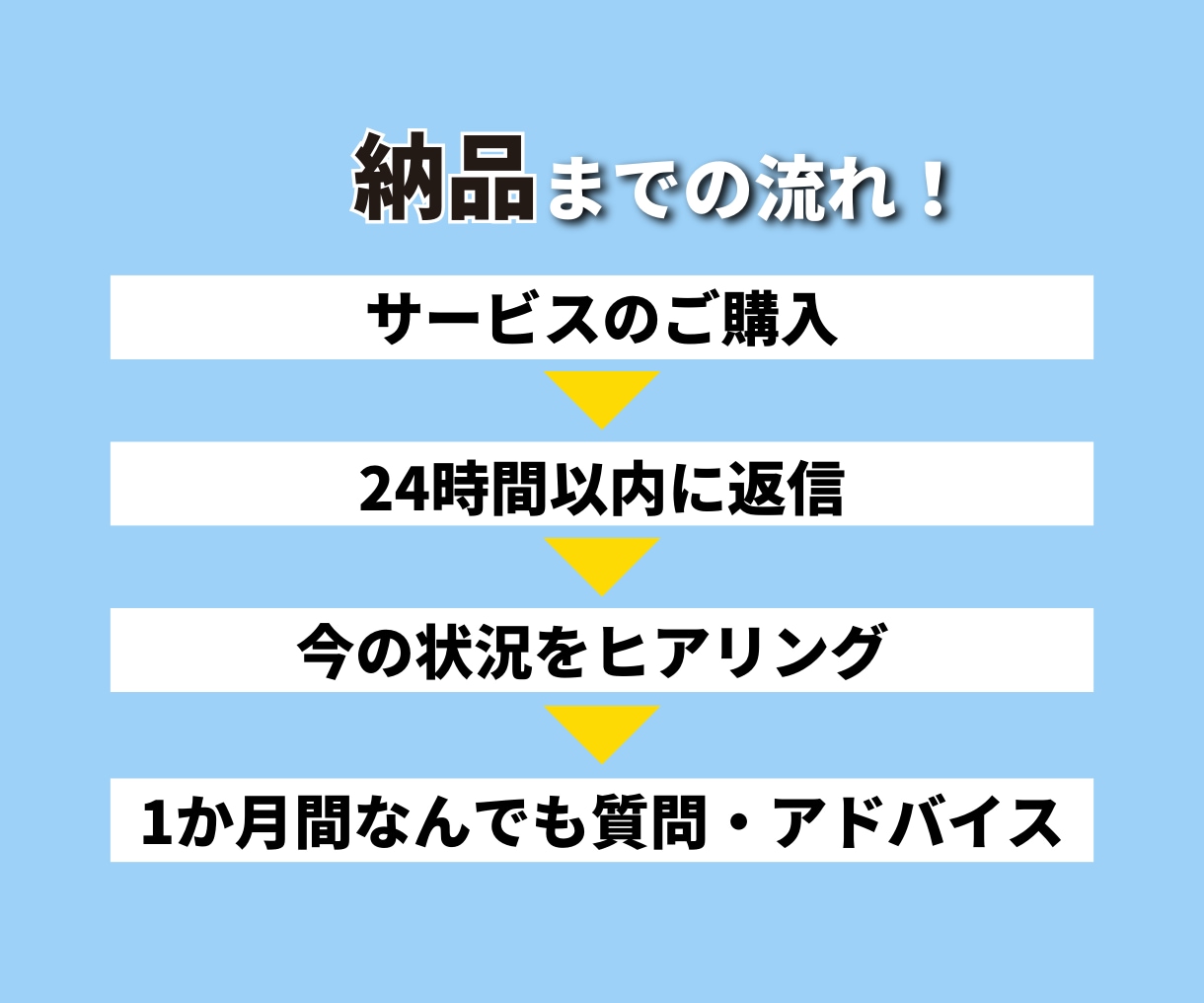 ヤフオクカメラ物販のプロが1か月コンサルします 【カメラで0→1達成！】マンツーマンコンサルで初心者も安心！ イメージ5