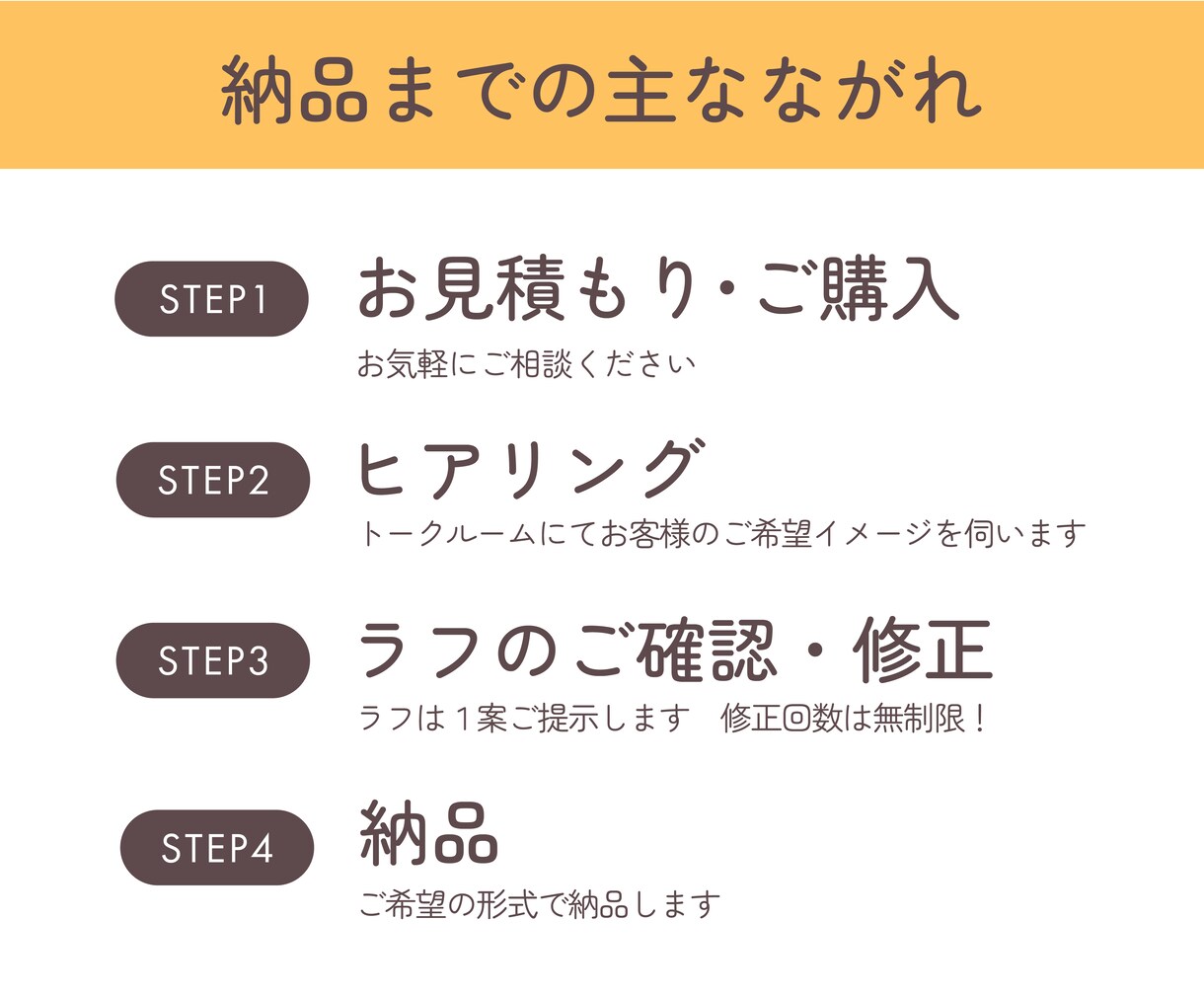 A4二つ折り・三つ折りパンフレットを制作します 情報整理をして伝わるパンフレットを制作します イメージ3