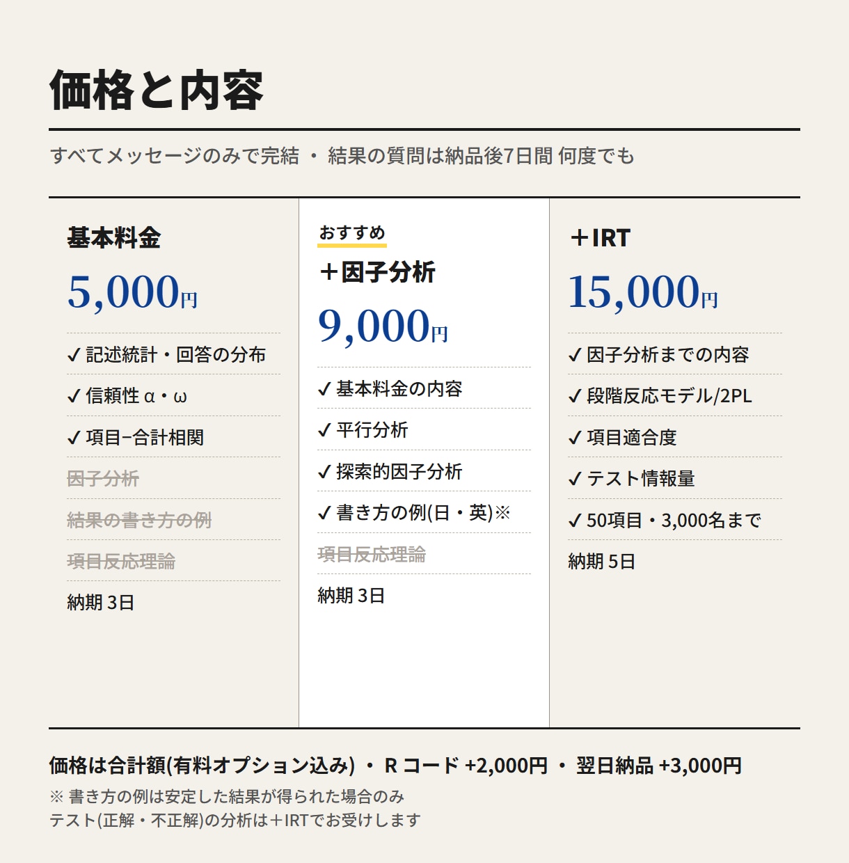 心理尺度・テストの項目分析とIRT分析をします 統計検定1級(統計応用)合格者が分析方法を明記して納品 イメージ4