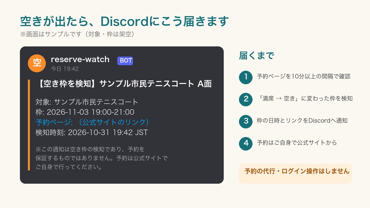 予約サイトの空き・キャンセルを監視し通知します 施設・キャンプ場のキャンセル空きをDiscordへ通知 イメージ3