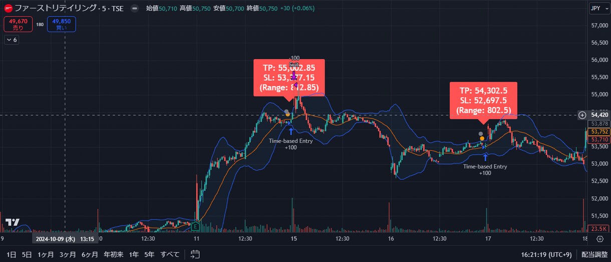 TradingView用自動売買ツールを作ります あなたのトレードアイデアを形にするお手伝いをします イメージ1