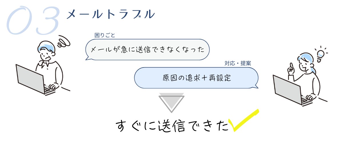 初心者歓迎PC設定やトラブルを遠隔サポートします パソコンの設定・トラブルを遠隔サポートします|初心者OK イメージ4