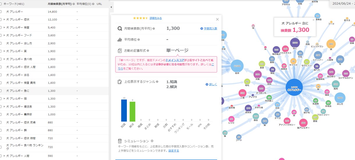 ジャンル不問！強力なSEO対策記事作成いたします SEO分析ツールを使用しデータに基づき作成！ イメージ1