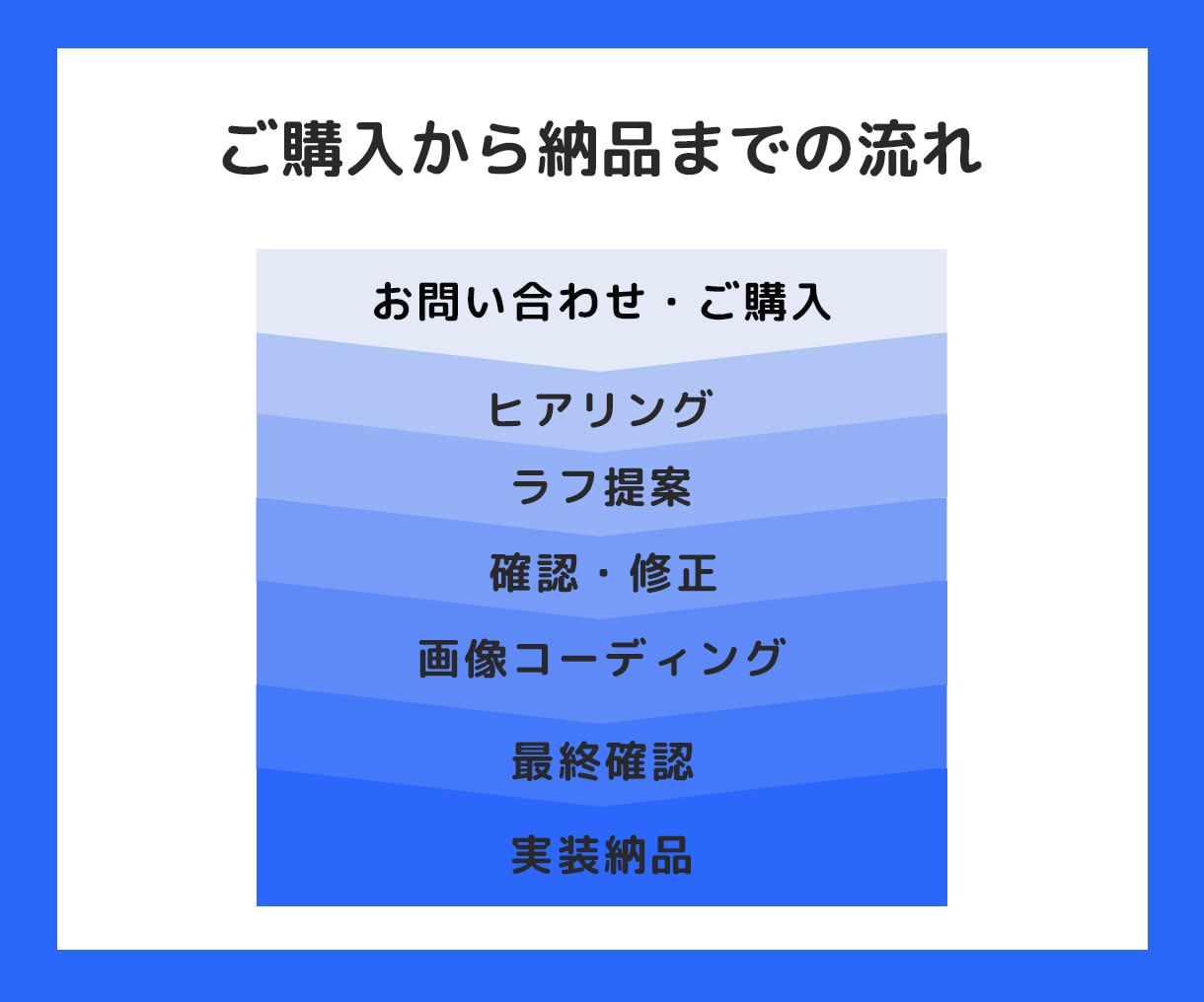 目的達成を狙う！！商品・サービスをアピールします 効果的なLP制作を通してあなたの事業発展をお手伝いします！ イメージ4