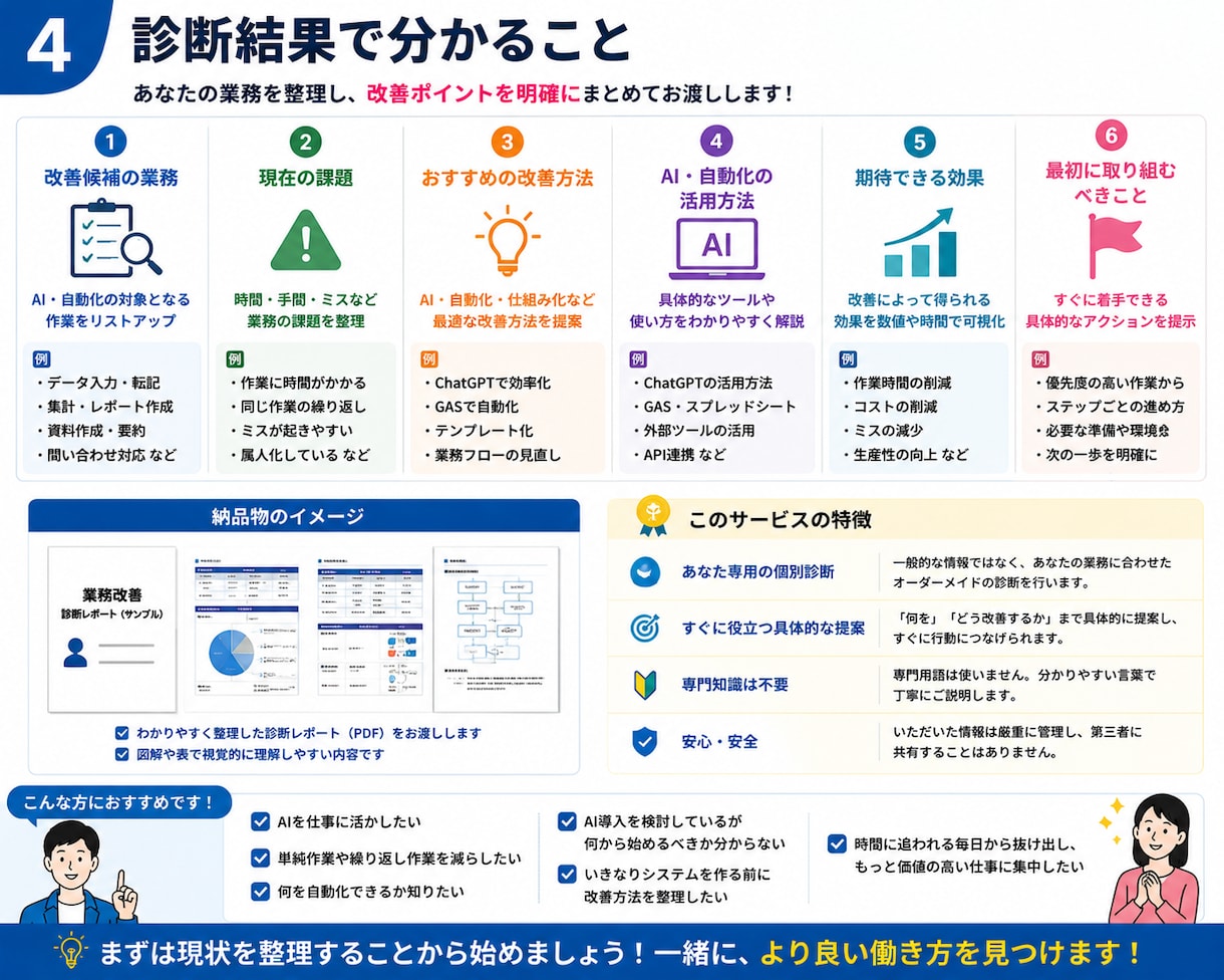 あなたの業務でAI化できる作業を診断します 面倒な作業を整理し、AI・自動化でラクにする方法を提案します イメージ4