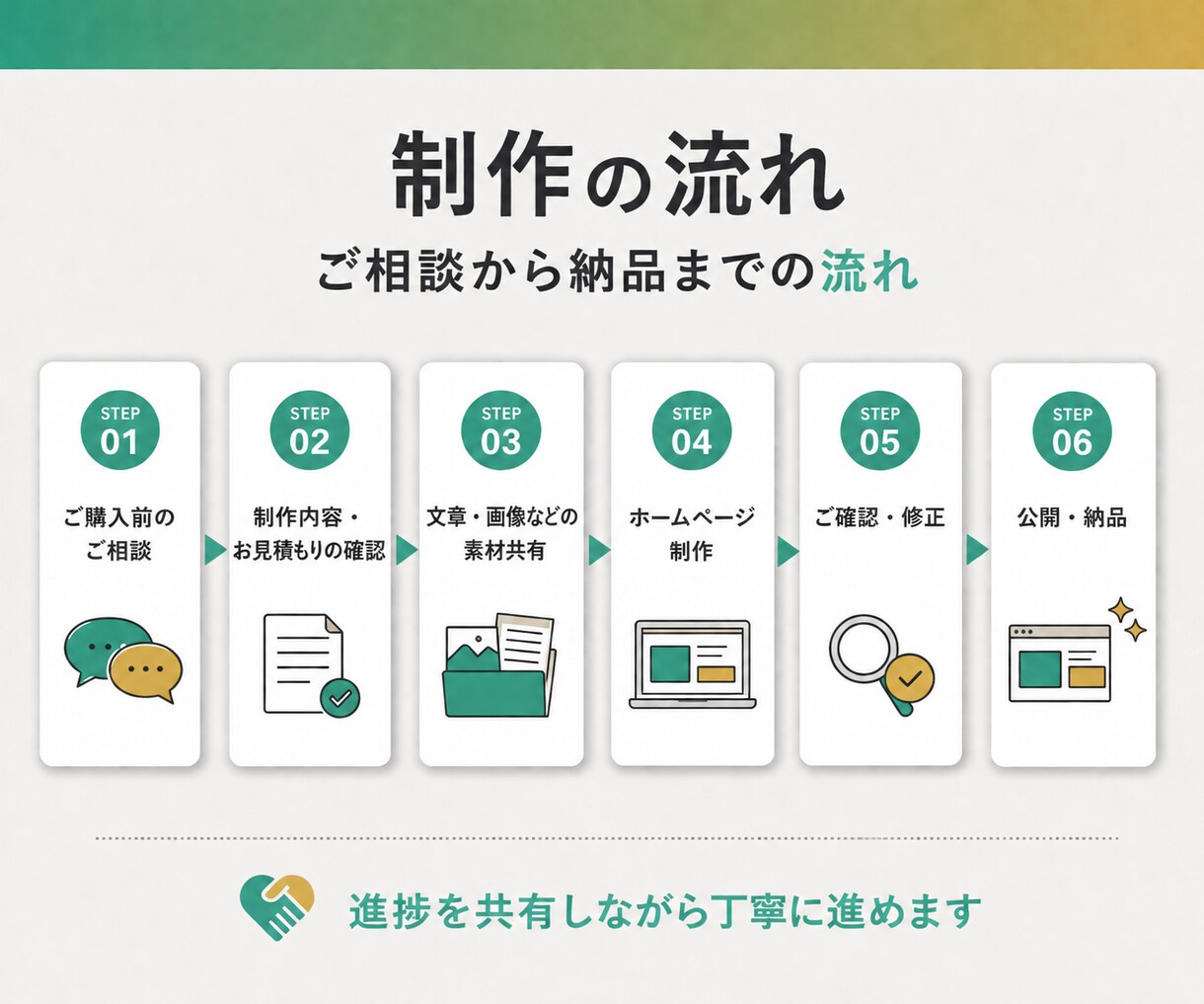 Wordpressでホームページ制作いたします ホームーページ制作が初めての方もご安心ください イメージ7