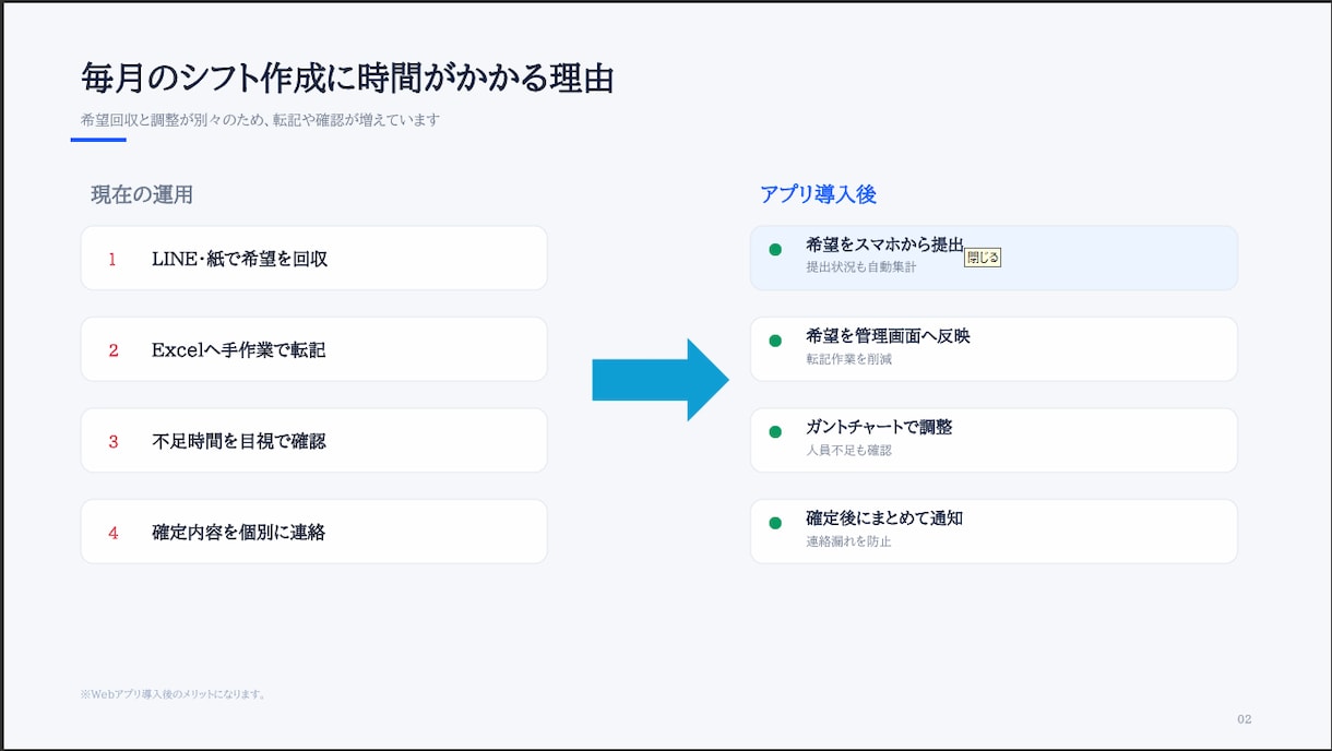 LINE対応！飲食店向けシフト作成アプリ開発します LINEで簡単リマインド！人の手で柔軟に調整できるシフト作成 イメージ2
