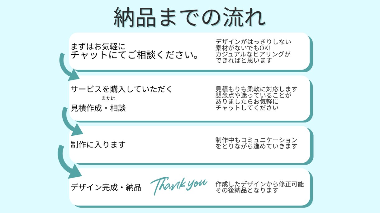 2枚から選択可能☆シンプルで伝わるバナー制作します 2パターンより選択可能☆修正2枚まで無料☆ペルソナごとも イメージ2