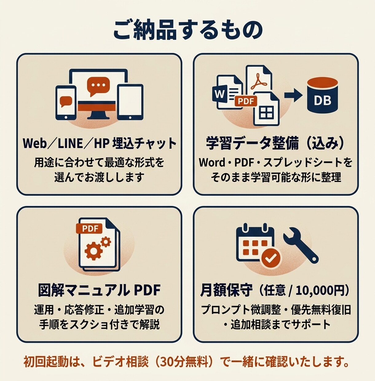 AIで何ができるか、業務に合わせて一緒に形にします 『うちで何ができる？』から一緒に考えます／月1万円で伴走 イメージ5