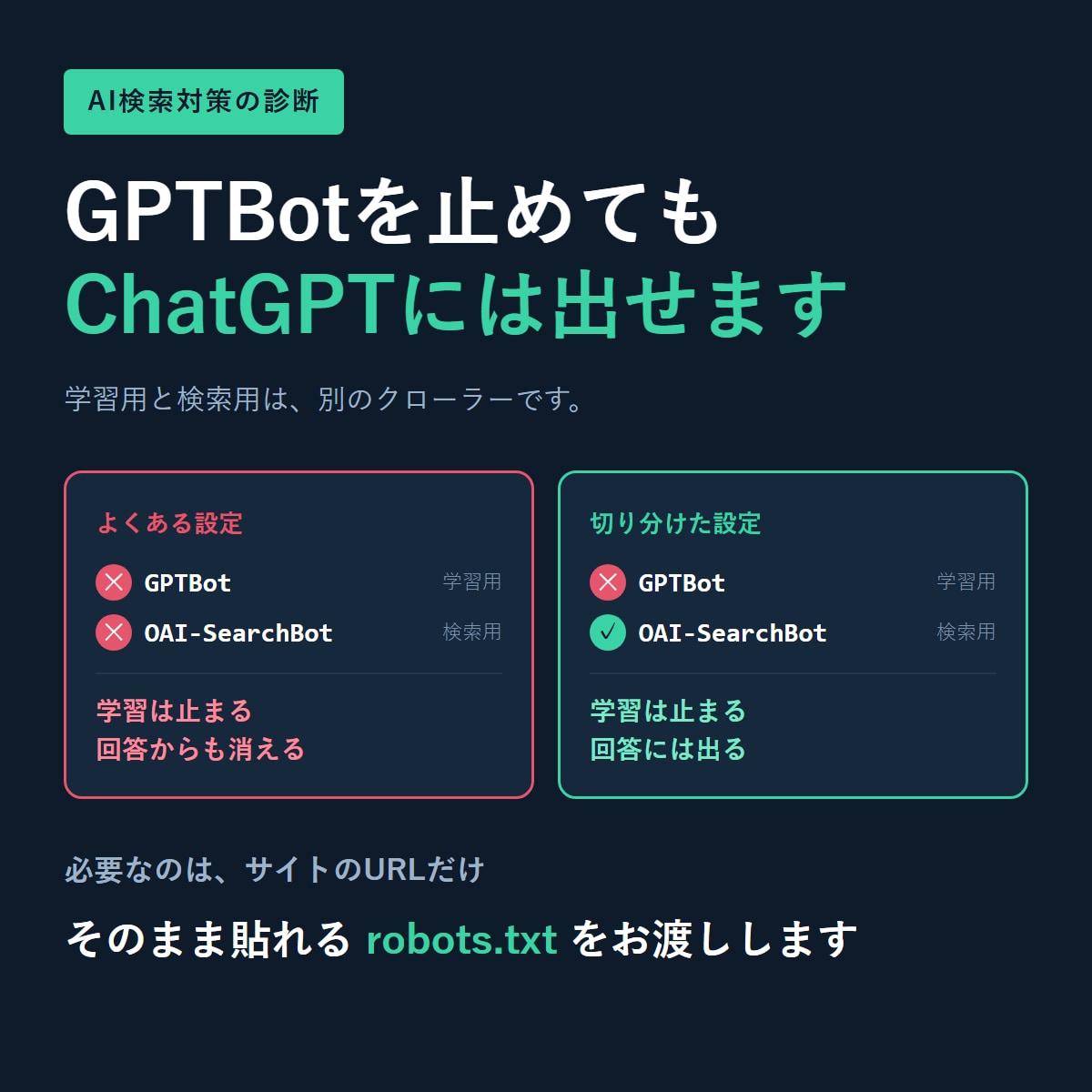 AI検索に出ない原因を診断し設定を作ります GPTBotを止めてもChatGPTには出せます イメージ1