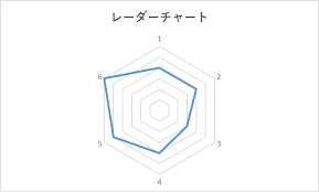 美容の仕事をする皆様のサービス価値を高めます メンズ化粧品検定1級×ITエンジニアがお届けする新サービス イメージ1