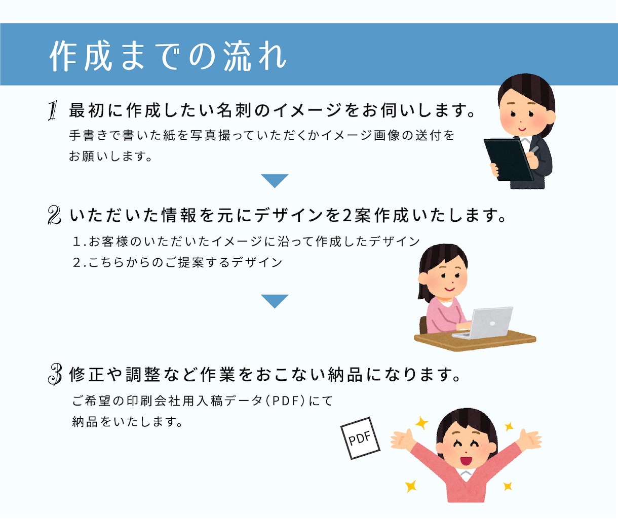 手書きのラフから名刺サイズのデザインを作ります 新店舗オープン！自分の書いたイラストを入れた名刺を作りたい！ イメージ3