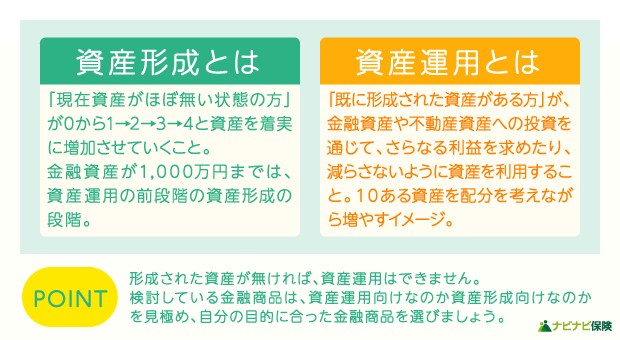 将来のお金の不安分かりやすく丁寧に解消します 現役コンサル兼FPが資産形成をお手伝いします。 イメージ3